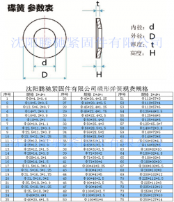 沈阳碟形垫圈现货规格